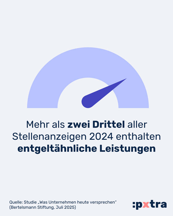 Infografik: "Mehr als zwei Drittel aller Stellenanzeigen 2024 enthalten entgeltähnliche Leistungen"